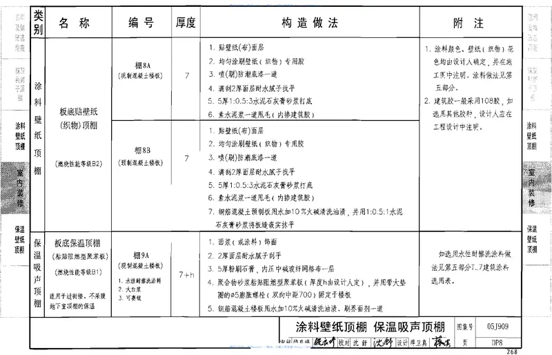 J909、G120_工程做法(2008年建筑结构合订本) 预览图