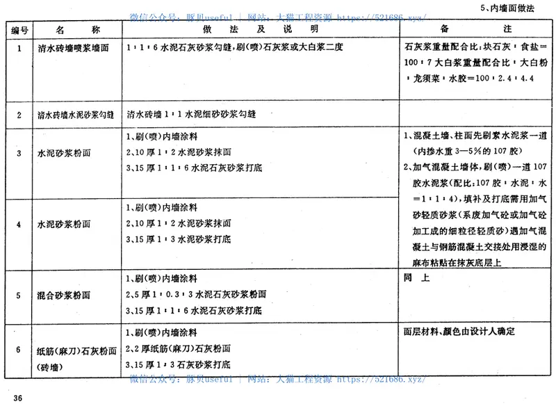 建筑配件标准图集(苏J9501)施工说明 预览图