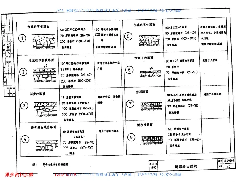 苏J9508室外工程通用图集 预览图
