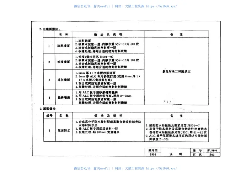 苏J9803蒸压轻质加气混凝土(ALC)板构造图集 预览图