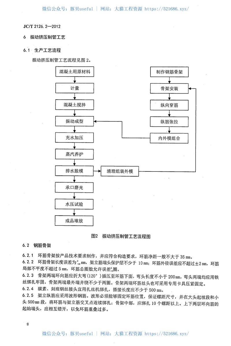 JCT2126.2-2012水泥制品工艺技术规程第2部分:预应力混凝土管 预览图