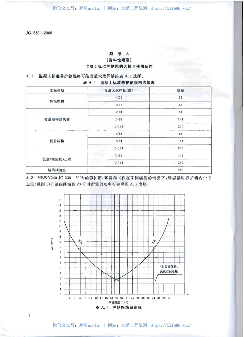 JG238-2008混凝土标准养护箱 预览图