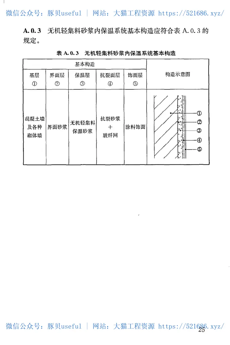 JGJ253-2011无机轻集料砂浆保温系统技术规程 预览图