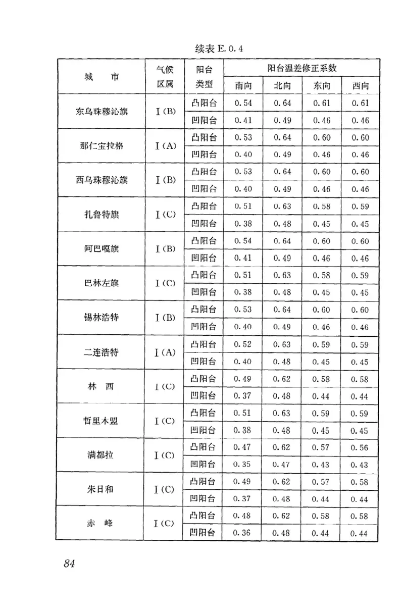 JGJ26-2010严寒和寒冷地区居住建筑节能设计标准 预览图