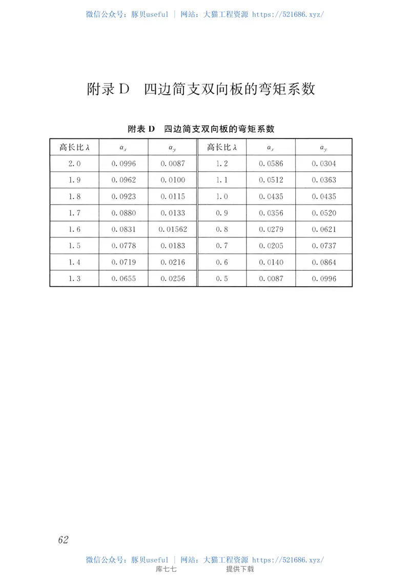 JGJT17-2020蒸压加气混凝土制品应用技术标准 预览图