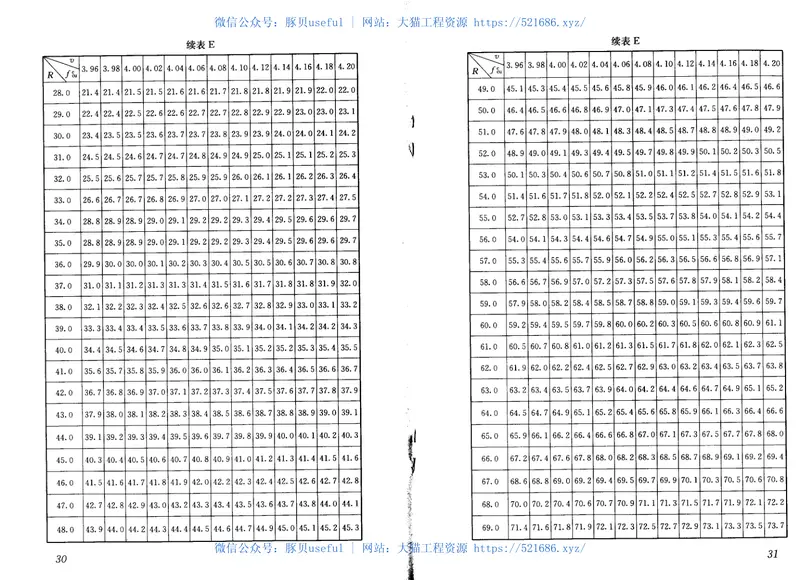 JGJT294-2013高强混凝土强度检测技术规程 预览图