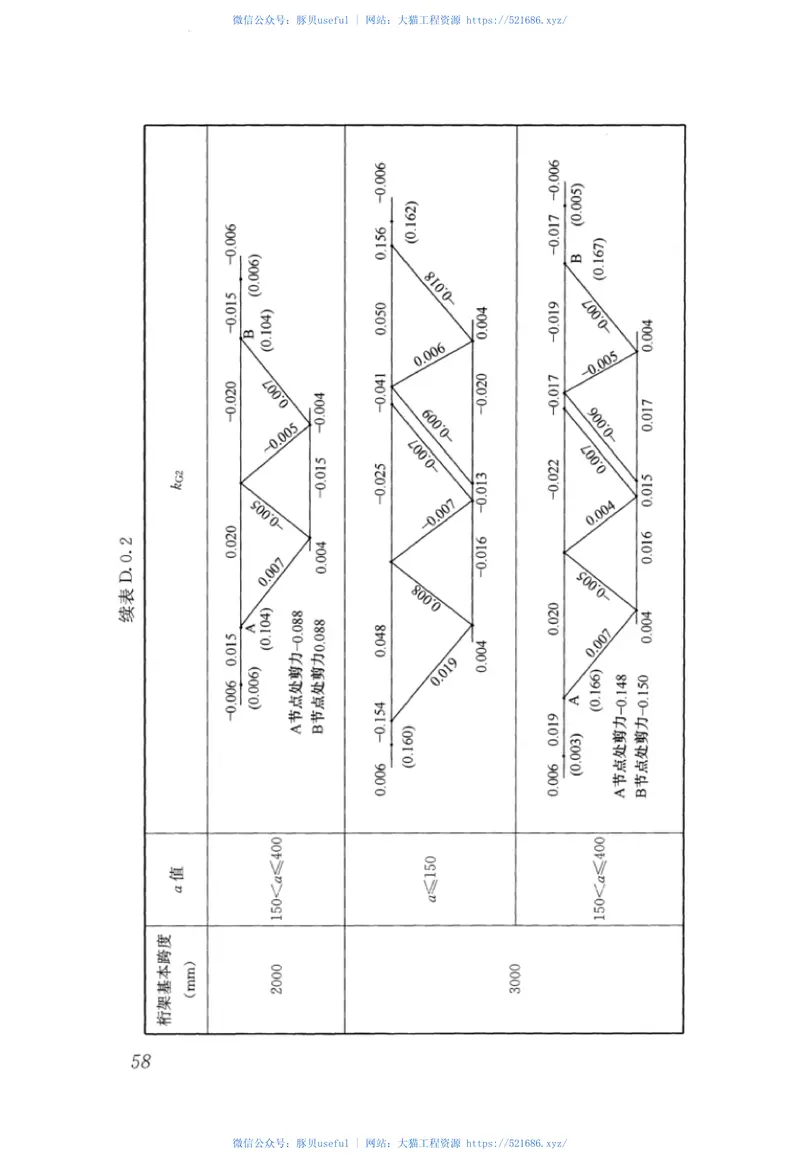 JGJT389-2016组装式桁架模板支撑应用技术规程 预览图
