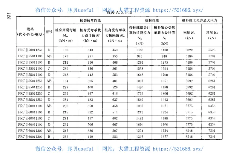JGJT406-2017预应力混凝土管桩技术标准 预览图