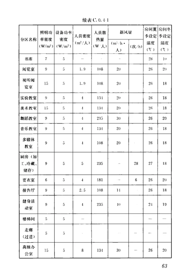 JGJT449-2018民用建筑绿色性能计算标准 预览图