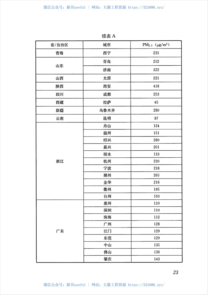 JGJT461-2019_公共建筑-室内空气质量控制设计标准 预览图