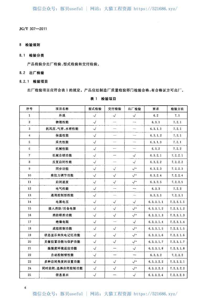 JGT307-2011建筑用电动控制排烟侧窗 预览图