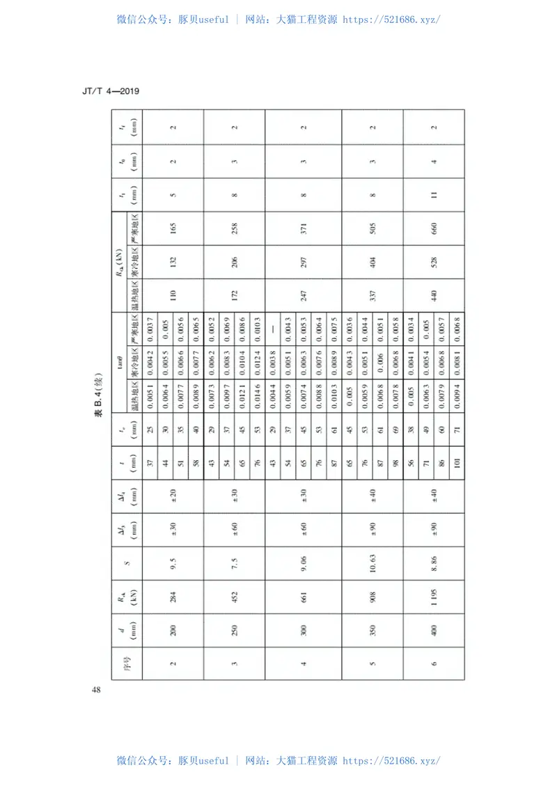 JT-T4-2019公路桥梁板式橡胶支座 预览图