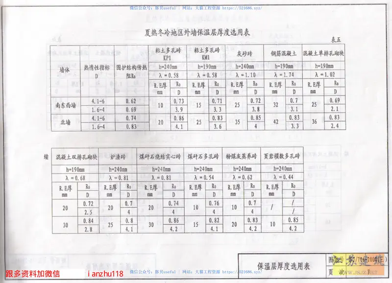 苏J／T16-2004（三）建筑外保温构造图集（三） 预览图