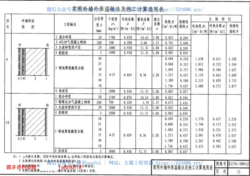 苏J／T16-2009(七)硬泡聚氨酯复合板外墙外保温系统 预览图