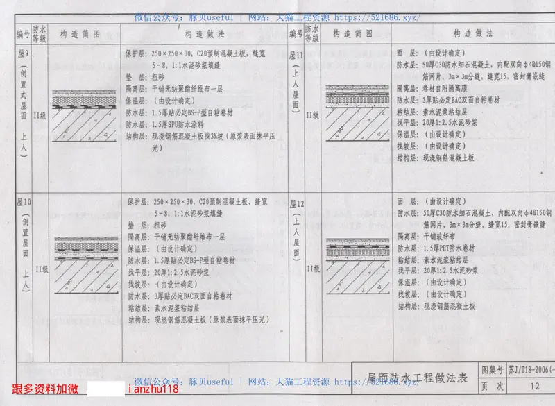 苏J／T18-2006(一)建筑防水构造图集（一）和SPU防水涂料 预览图