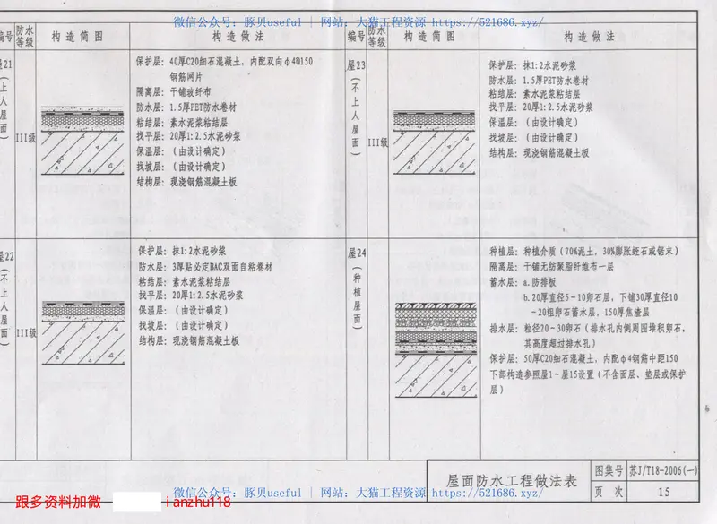 苏J／T18-2006(一)建筑防水构造图集（一）和SPU防水涂料 预览图