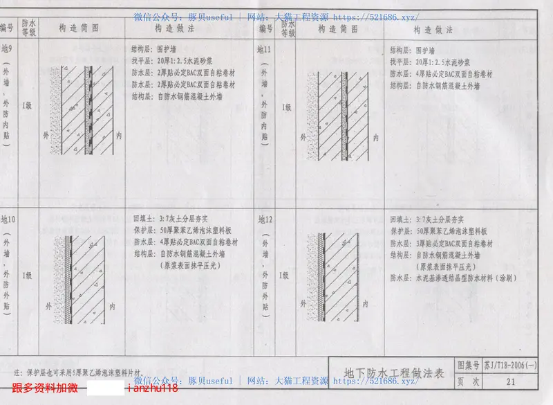 苏J／T18-2006(一)建筑防水构造图集（一）和SPU防水涂料 预览图