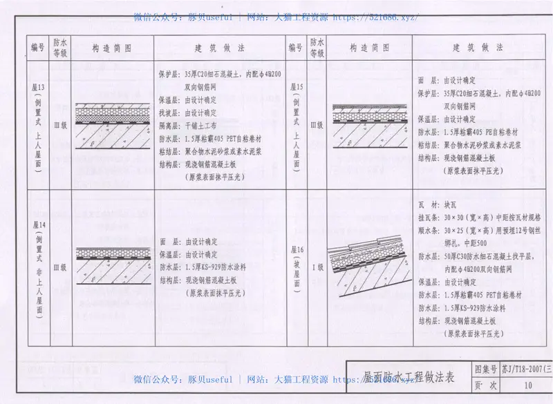 苏J／T18-2007(三)建筑防水构造图集（三）APF、PET自粘防水卷材和KS系列防水涂料 预览图