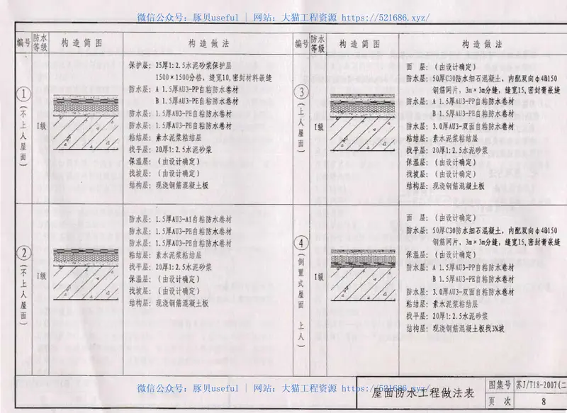 苏J／T18-2007(二)建筑防水构造图集（二）AU3－自粘橡胶改性沥青防水卷材 预览图