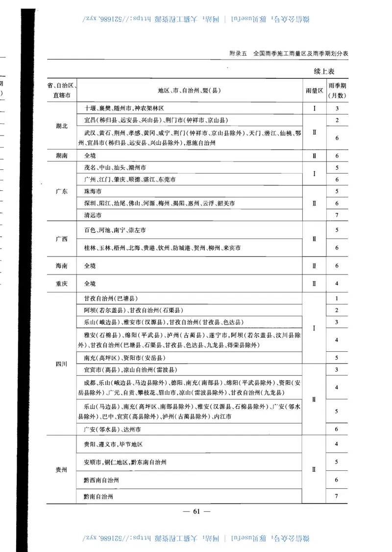 JTGM20-2011公路工程基本建设投资估算编制办法 预览图