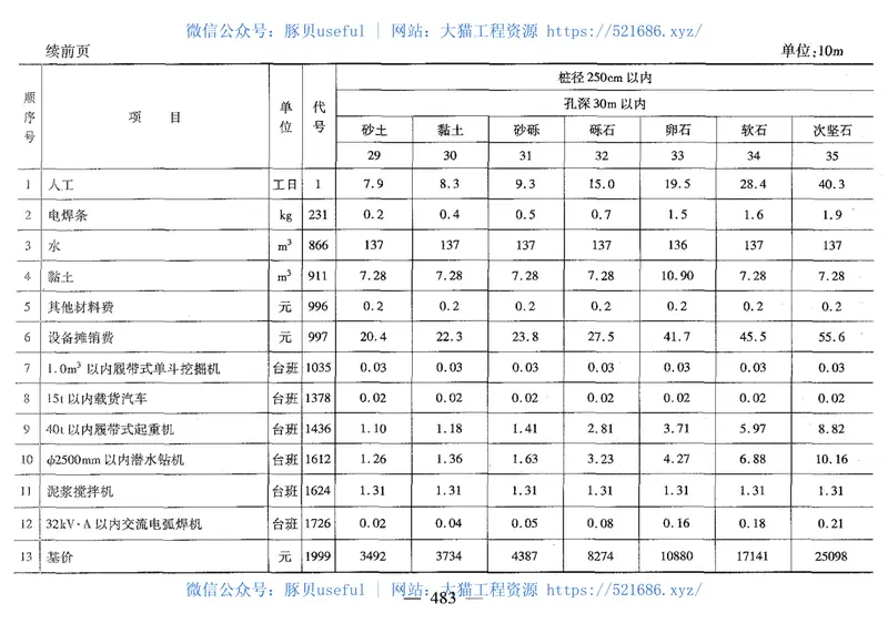 JTGTB06-01-2007公路工程概算定额 预览图