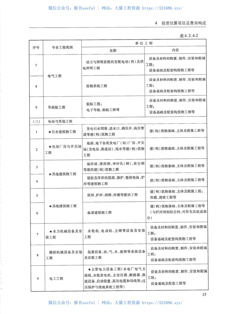 JTS115-2014水运工程建设项目投资估算编制规定 预览图