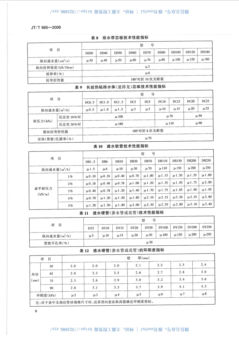 JTT665-2006公路工程土工合成材料排水材料 预览图