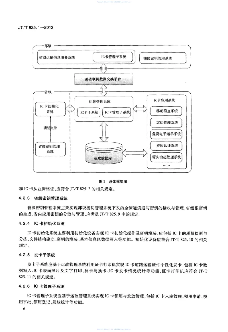 JTT825.1-2012IC卡道路运输证件第1部分：总体技术要求 预览图