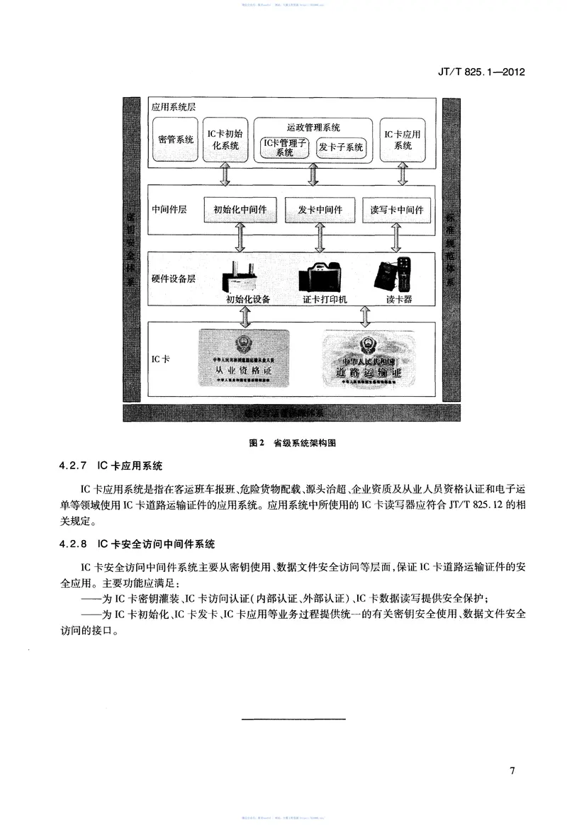 JTT825.1-2012IC卡道路运输证件第1部分：总体技术要求 预览图
