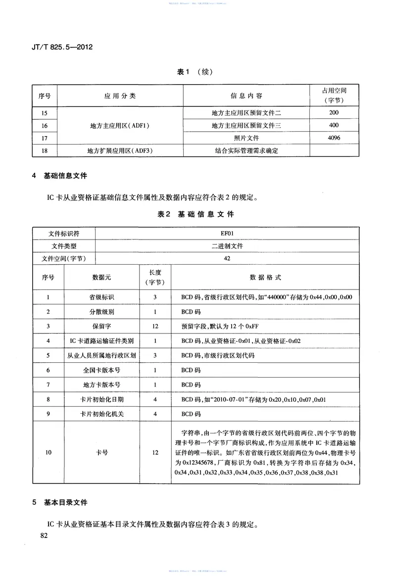 JTT825.5-2012IC卡道路运输证件第5部分：IC卡从业资格证数据格式 预览图