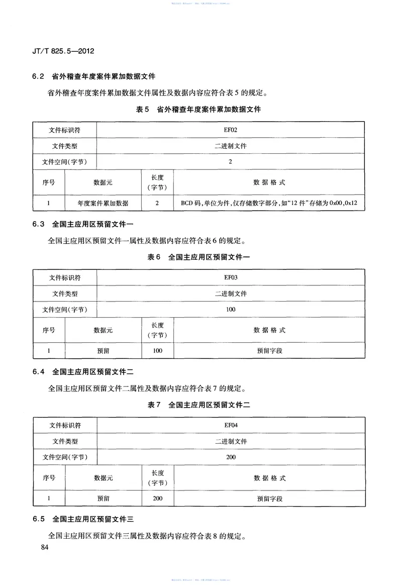 JTT825.5-2012IC卡道路运输证件第5部分：IC卡从业资格证数据格式 预览图