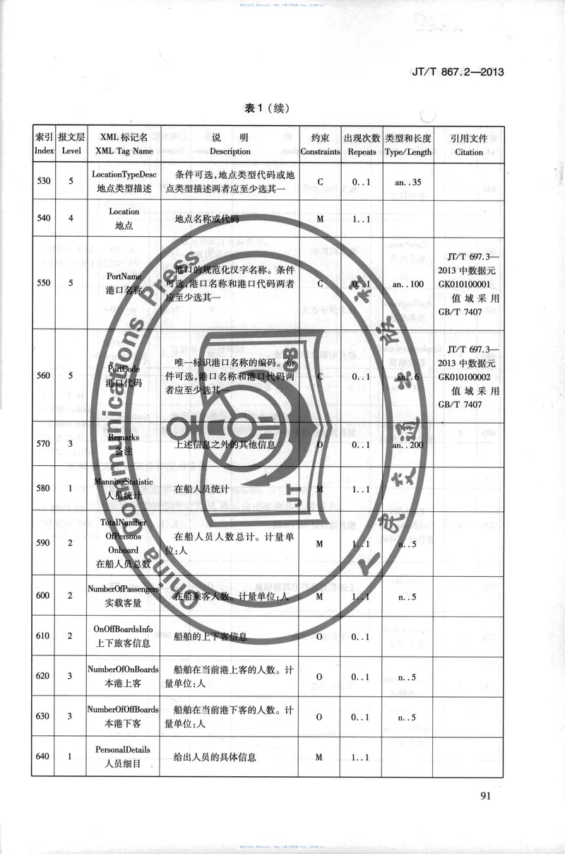 JTT867.2-2013内河航运综合信息服务电子报文第2部分：基于XML的船员乘客清单报文 预览图