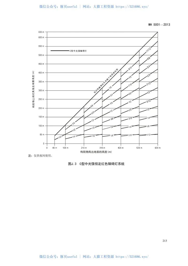 民用机场飞行区技术标准（MH5001-2013） 预览图