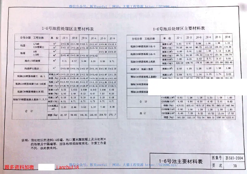 苏S03-2004生活污水净化沼气池 预览图