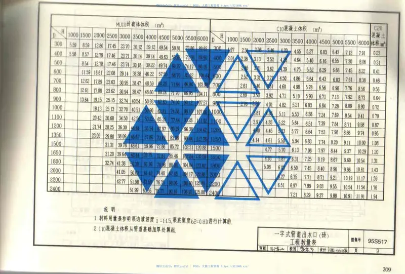 给水排水标准图集S5(二) 预览图