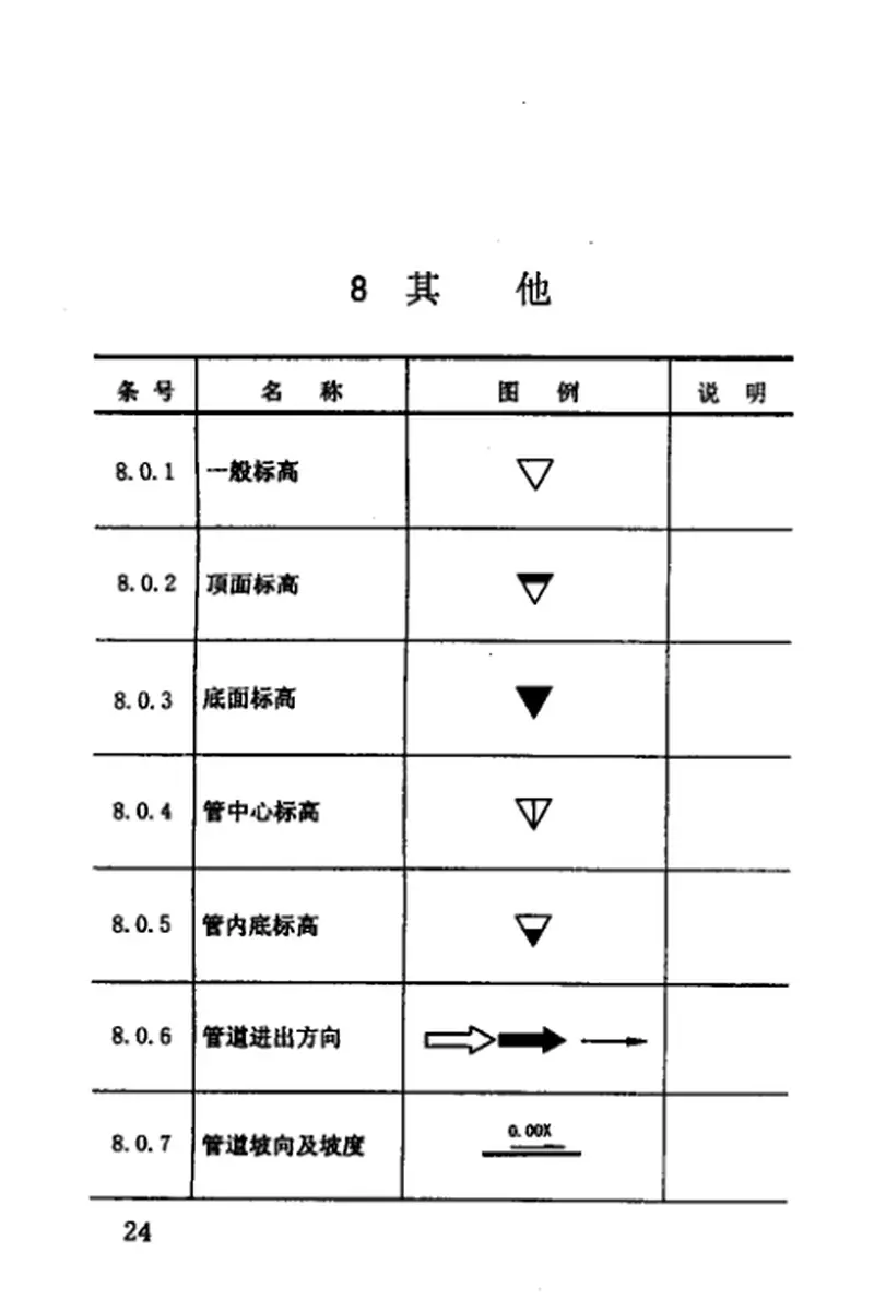SH3089-1998石油化工给水排水管道设计图例 预览图