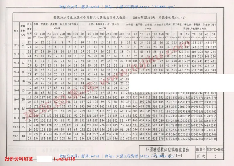 苏ST05-2005YH圆桶型整体玻璃钢化粪池 预览图