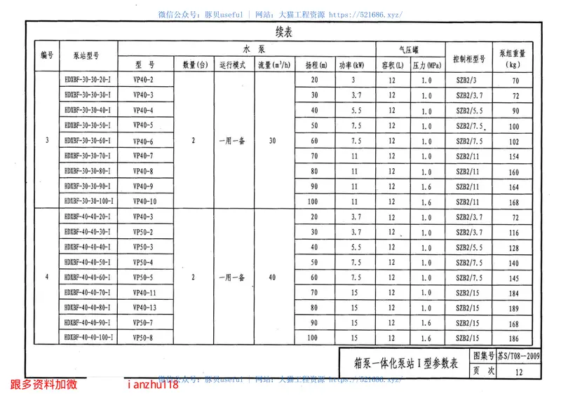 苏ST08-2009智能型箱泵一体化泵站设计图集 预览图