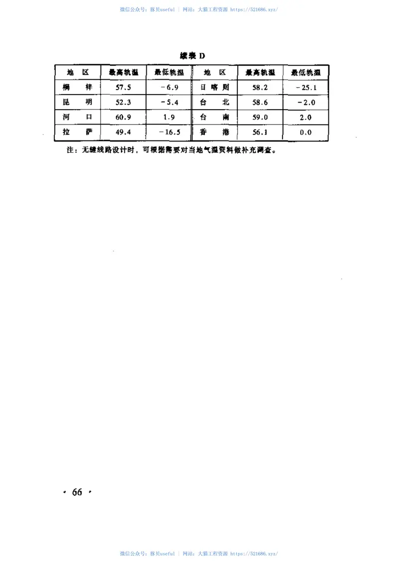 TB10082-2005铁路轨道设计规范 预览图