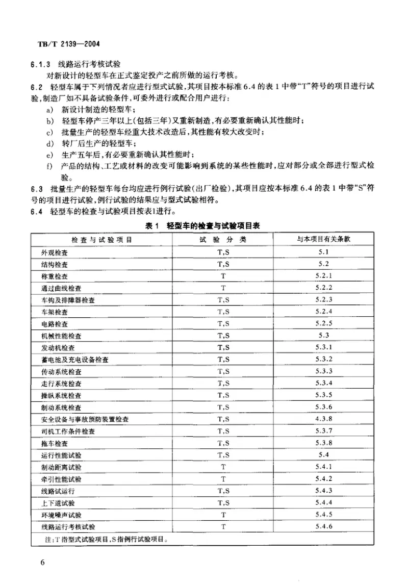 TBT2139-2004轻型轨道车技术条件 预览图