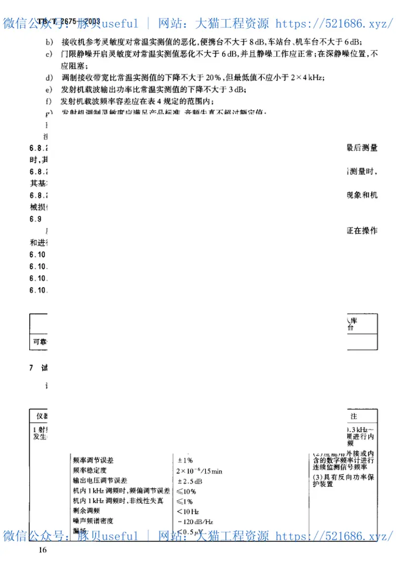 TBT2675-2003450MHz同异频单工列车无线调度设备技术要求和试验方法 预览图
