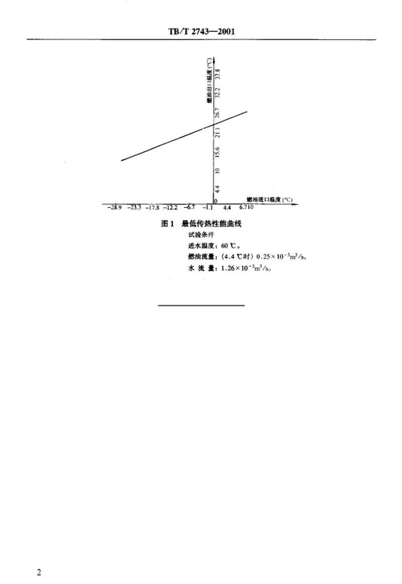 TBT2743-2001内燃机车燃油预热系统技术条件 预览图