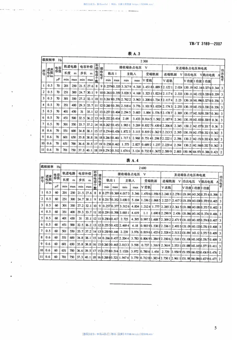 TBT3189-2007铁路信号计轴应用系统技术条件 预览图