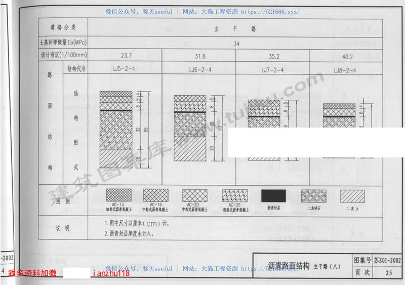 苏Z01-2002城市道路标准图集 预览图